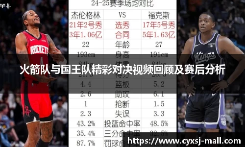 火箭队与国王队精彩对决视频回顾及赛后分析